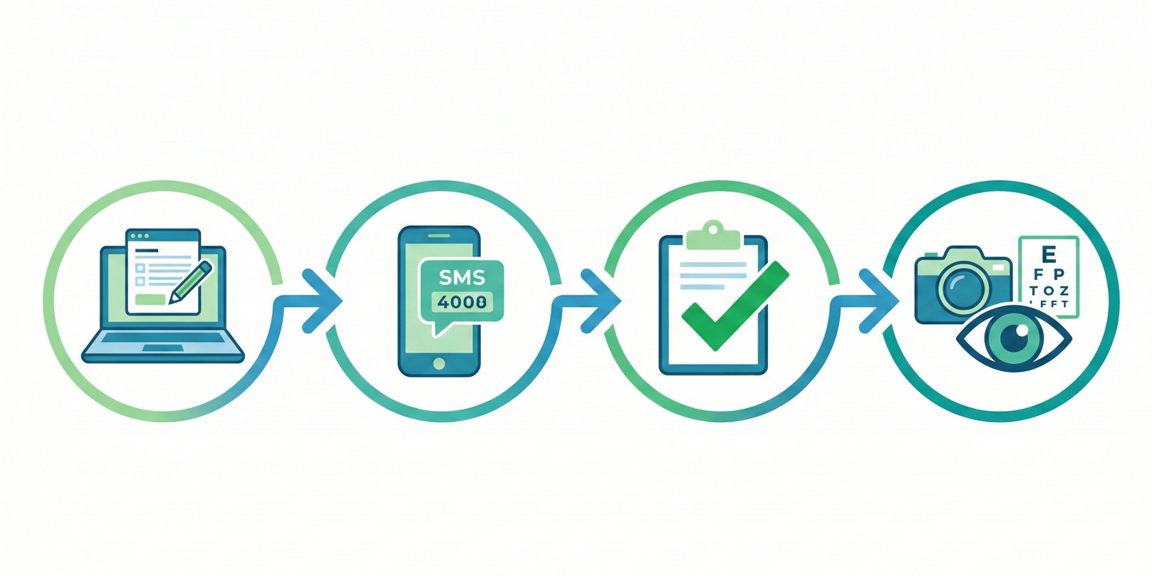 שלבי מילוי טופס ירוק