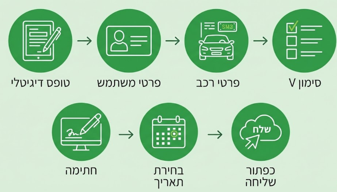 תהליך ייפוי כוח לבדיקת רכב